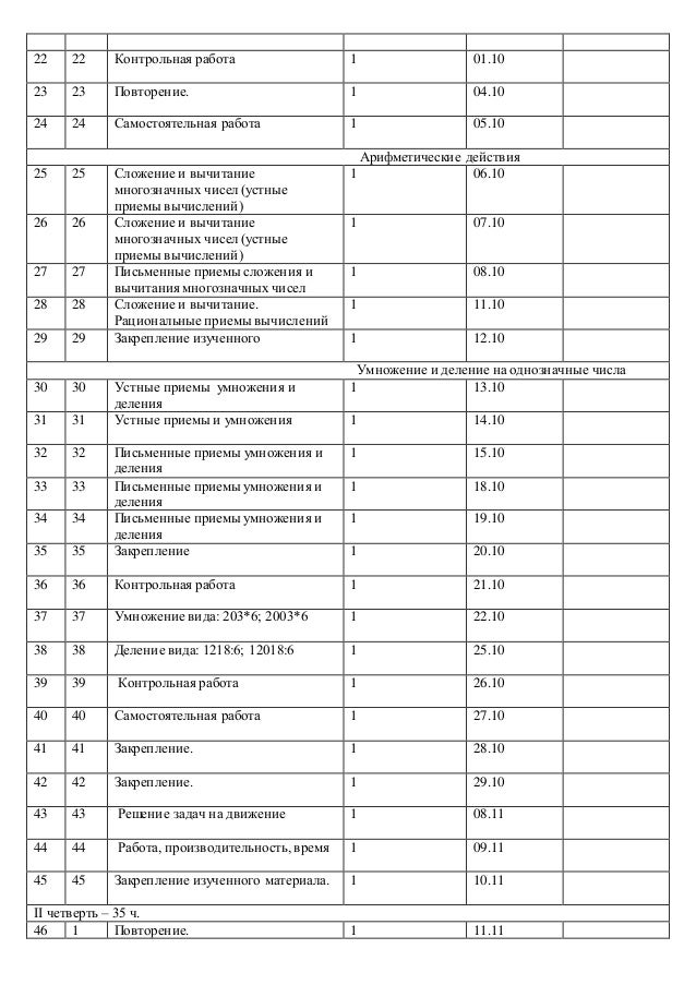 Математика 4 класс 170 часов